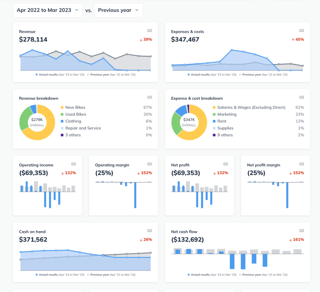 dashboard with accounting data.png