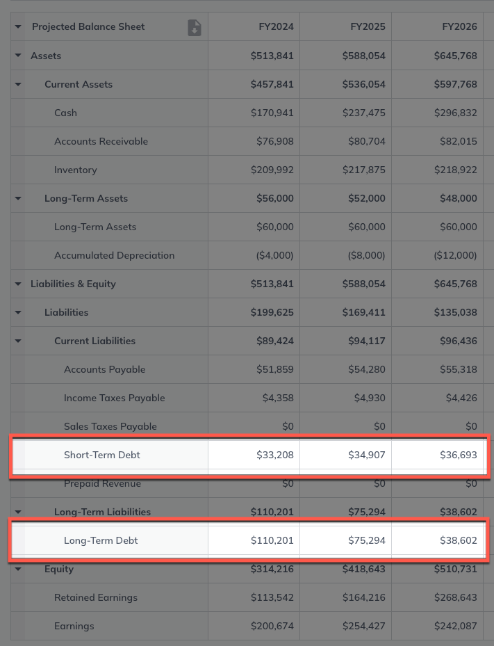 balance sheet with debt highlighted.png